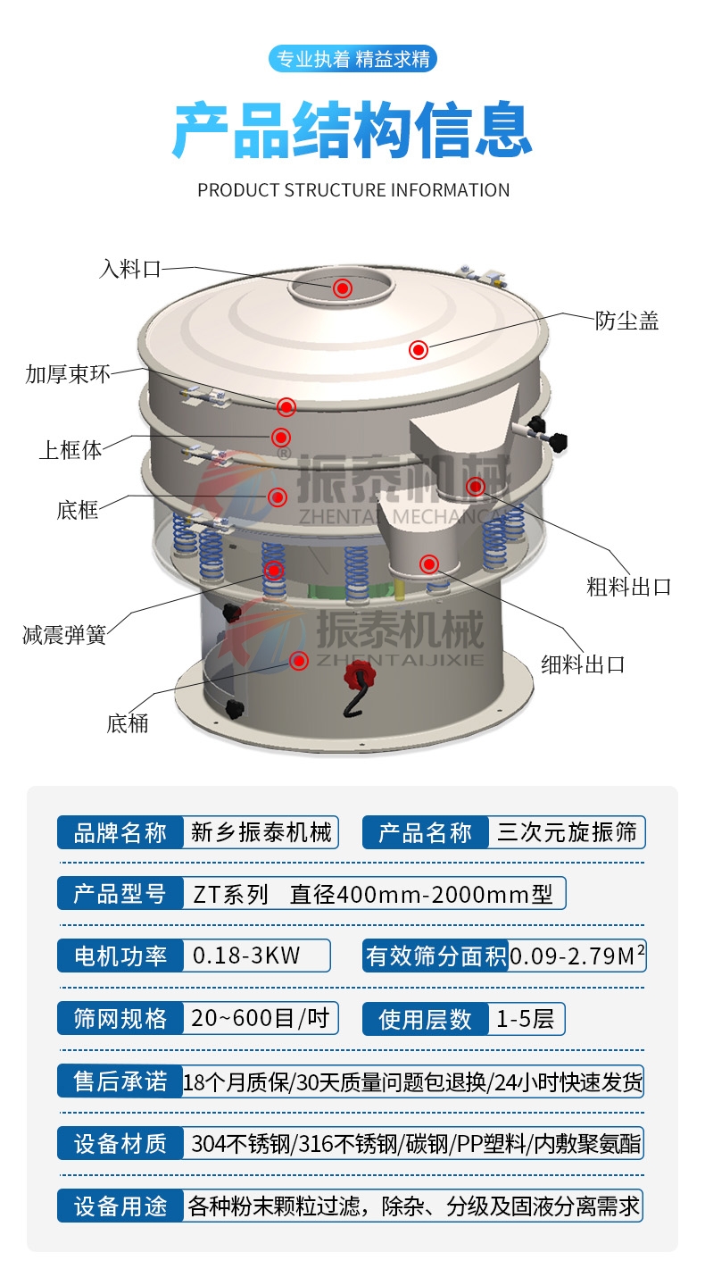無水碳酸鈉振動篩產品結構原理