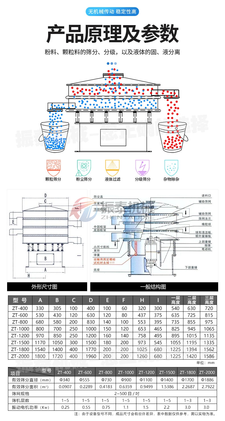 陶瓷粉振動(dòng)篩技術(shù)參數(shù)